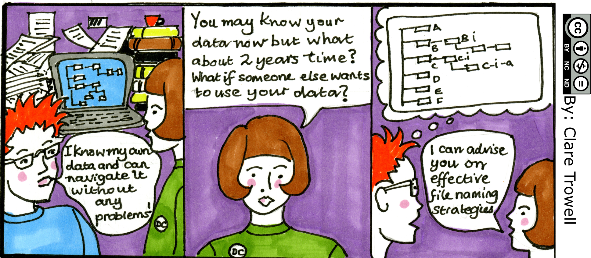 Data Champions Cartoons | Research Data Management